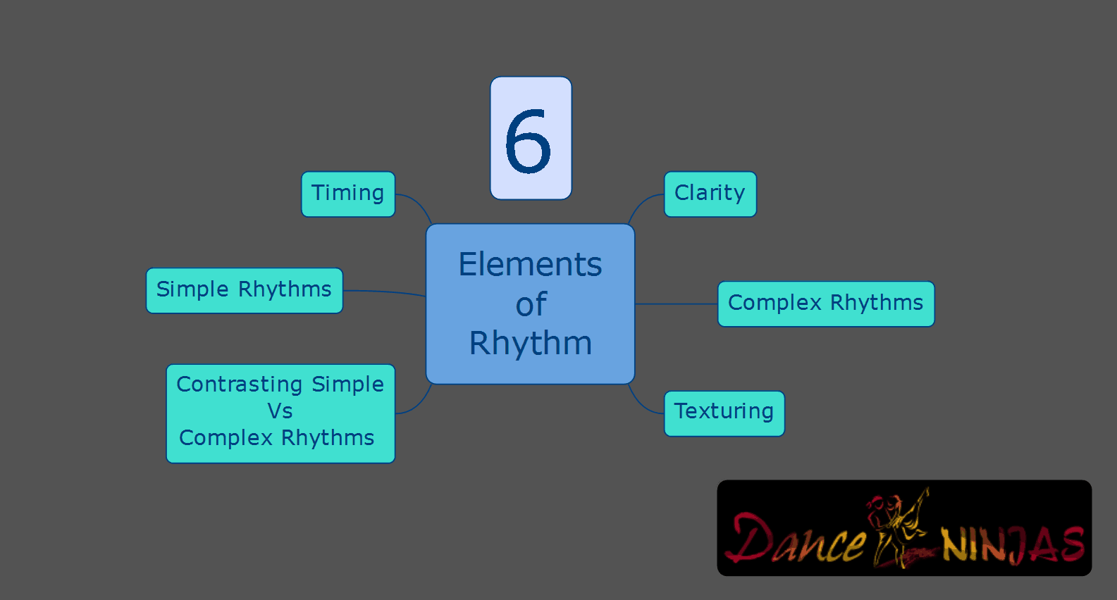 Deepen Your Understanding Of Rhythm With These 6 Elements Including 1 ...